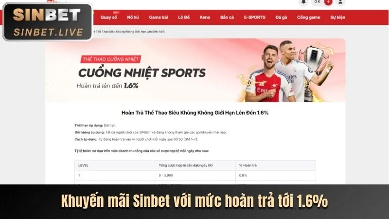 Các chương trình khuyến mãi Bắn Cá hấp dẫn tại iwwin nhà cái